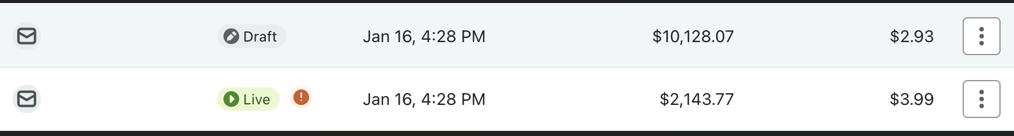 Email flow performance showing $10,128 revenue at $2.93 per recipient and $2,143 at $3.99 per recipient